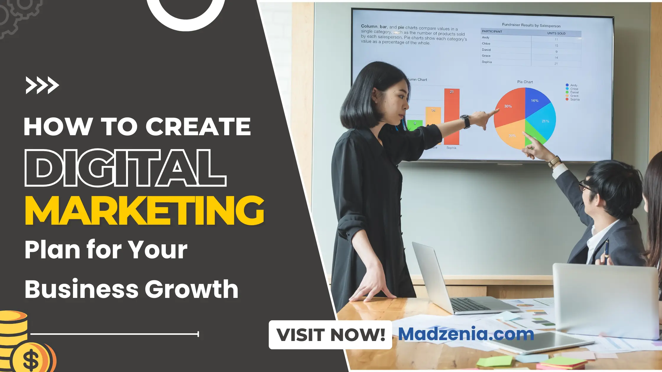 How to Create Digital Marketing Plan for Your Business Grow -Madzenia.com